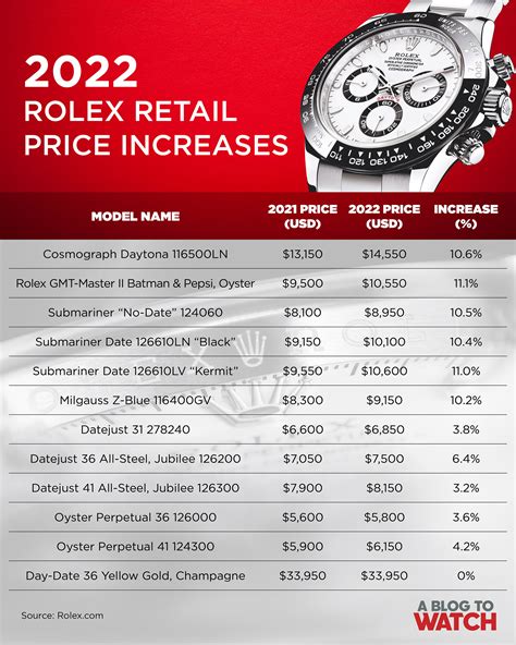 rolex company valuation|rolex price increase 2024.